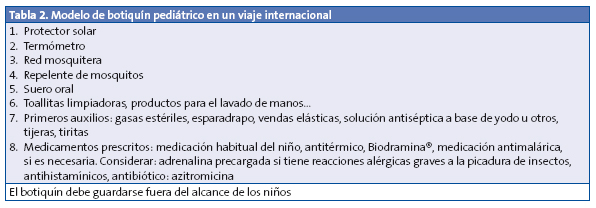 Tabla 2. Modelo de botiquín pediátrico en un viaje internacional