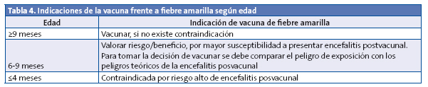 Tabla 4. Indicaciones de la vacuna frente a fiebre amarilla según edad