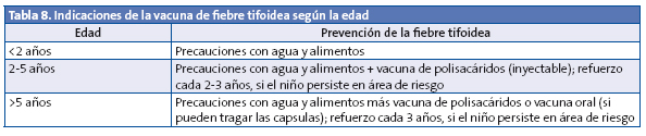 Tabla 8. Indicaciones de la vacuna de fiebre tifoidea según la edad