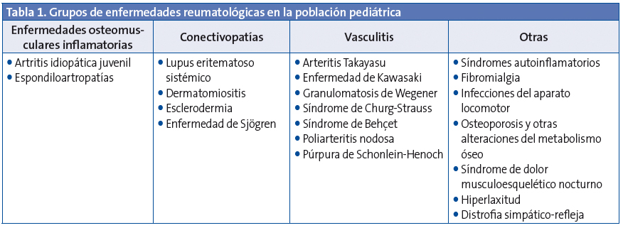 Patologias del sistema articular pdf