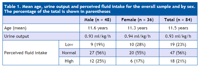 Normal Fluid Intake For Elderly Ml