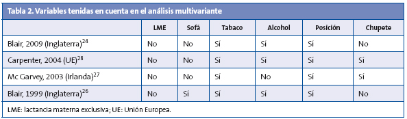 Tabla 2. Variables tenidas en cuenta en el análisis multivariante