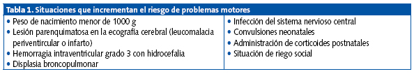 Tabla 1. Situaciones que incrementan el riesgo de problemas motores