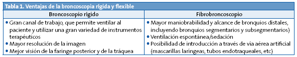 Tabla 1. Ventajas de la broncoscopia rígida y flexible