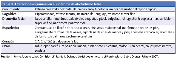 Tabla 3. Alteraciones orgánicas en el síndrome de alcoholismo fetal