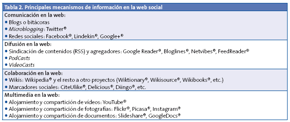 Tabla 2. Principales mecanismos de información en la web social