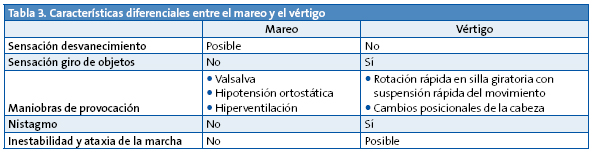 Tabla 3. Características diferenciales entre el mareo y el vértigo