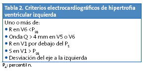 Tabla 2. Criterios electrocardiográficos de hipertrofia ventricular izquierda