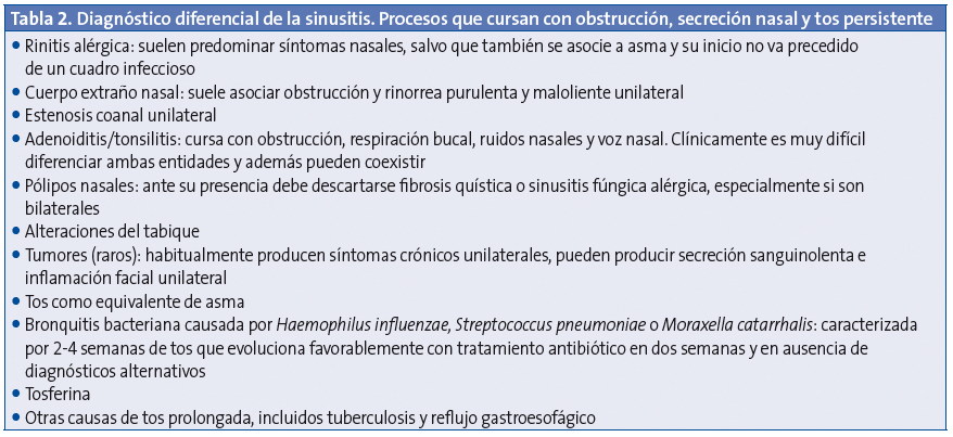 Tabla 2