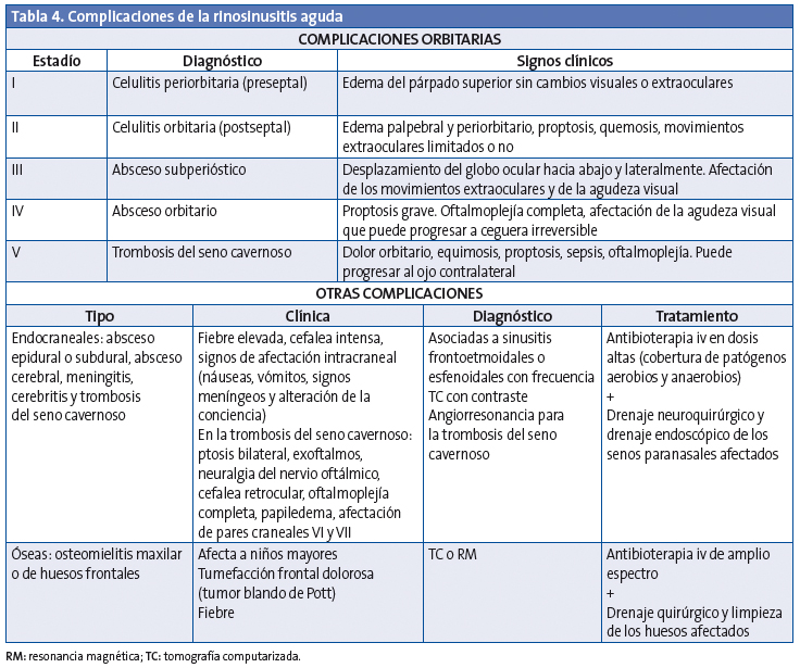 Tabla 3