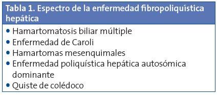 Tabla 1. Espectro de la enfermedad fibropoliquística hepática