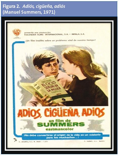 Figura 2. Adiós, cigüeña, adiós (Manuel Summers, 1971)