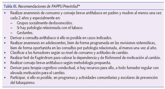 Recomendaciones de PAPPS/Previnfad