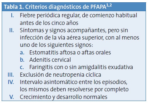 Tabla 1. Criterios diagnósticos de PFAPA