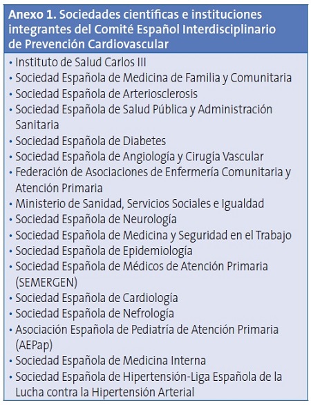 Anexo 1. Sociedades científicas e instituciones integrantes del Comité Español Interdisciplinario de Prevención Cardiovascular