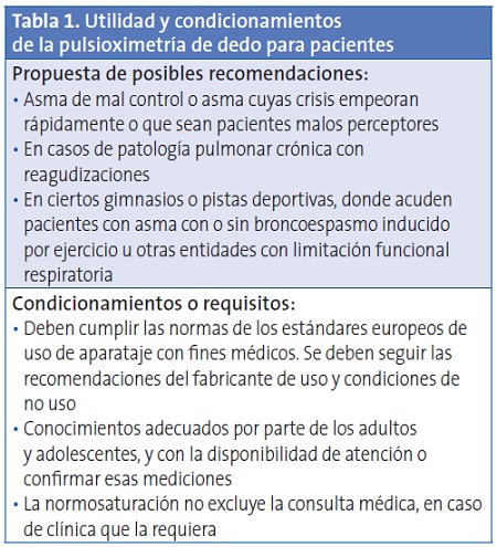 Tabla 1. Utilidad y condicionamientos de la pulsioximetría de dedo para pacientes