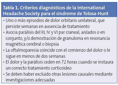 Tabla 1. Criterios diagnósticos de la International Headache Society para el síndrome de Tolosa-Hunt