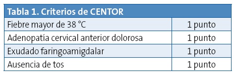 Tabla 1. Criterios De CENTOR