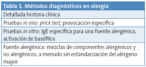 Tabla 1. Métodos diagnósticos en alergia