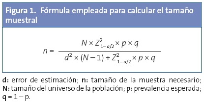 Figura 1. Fórmula empleada para calcular el tamaño muestral