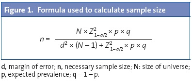 Figure 1. Formula used to calculate sample size