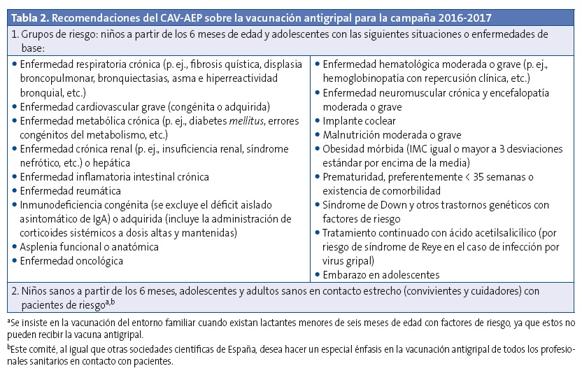 Tabla 2. Recomendaciones del CAV-AEP sobre la vacunación antigripal para la campaña 2016-2017