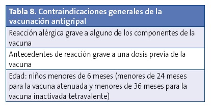 Tabla 8. Contraindicaciones generales de la vacunación antigripal