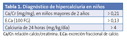 Tabla 1. Diagnóstico de hipercalciuria en niños