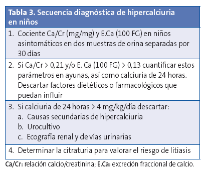 Tabla 3. Secuencia diagnóstica de hipercalciuria en niños