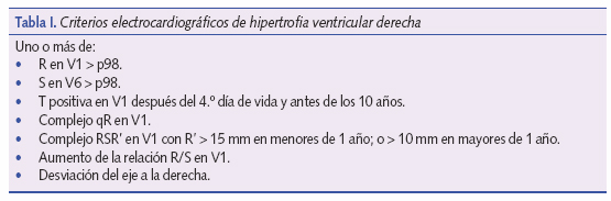 Criterios electrocardiográficos de hipertrofia ventricular derecha