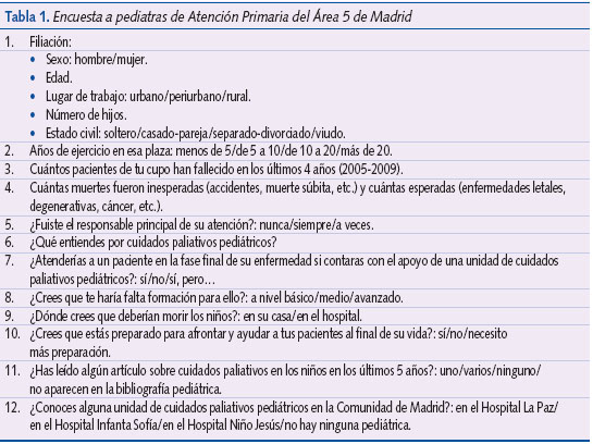 Tabla 1. Encuesta a pediatras de Atención Primaria del Área 5 de Madrid