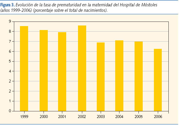 Figura 3. Evolución de la tasa de prematuridad en la maternidad del Hospital de Móstoles
(años 1999-2006) (porcentaje sobre el total de nacimientos).