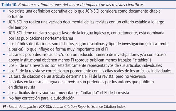 Tabla 10. Problemas y limitaciones del factor de impacto de las revistas científicas
