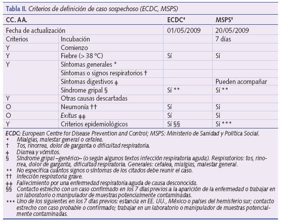 Criterios de definición de caso sospechoso (ECDC, MSPS)