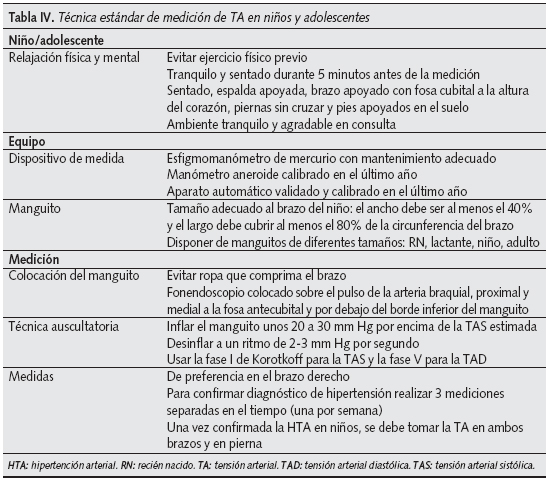 Tabla IV. Técnica estándar de medición de TA en niños y adolescentes