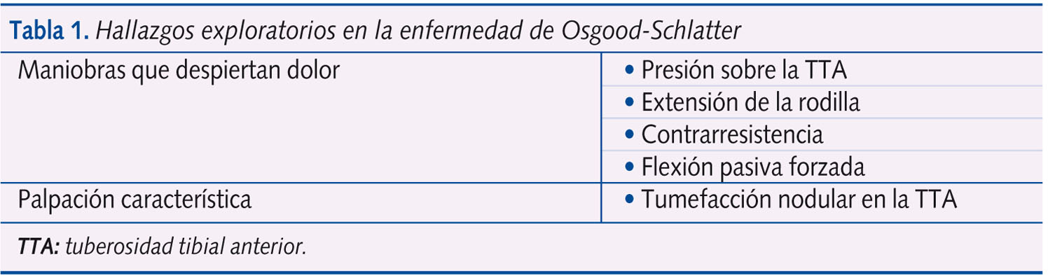 Tabla 1. Hallazgos exploratorios en la enfermedad de Osgood-Schlatter