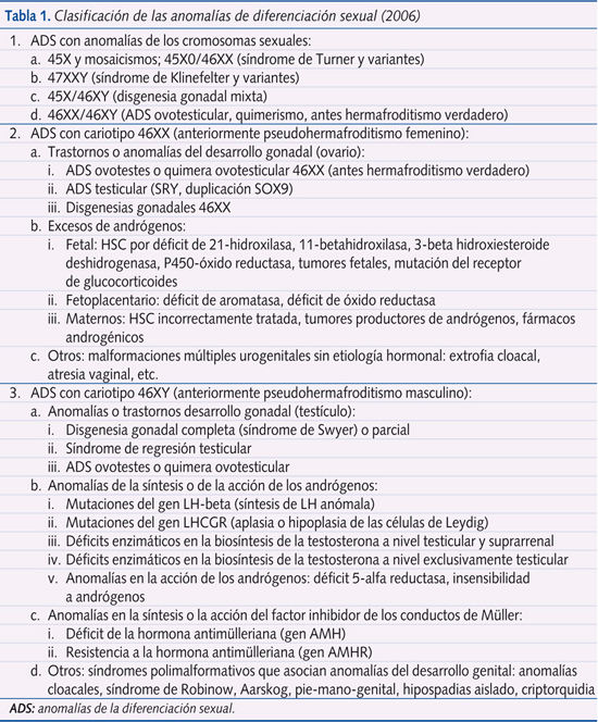 Tabla 1. Clasificación de las anomalías de diferenciación sexual (2006)
