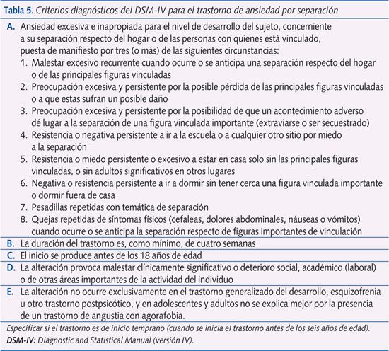 Tabla 5. Criterios diagnósticos del DSM-IV para el trastorno de ansiedad por separación