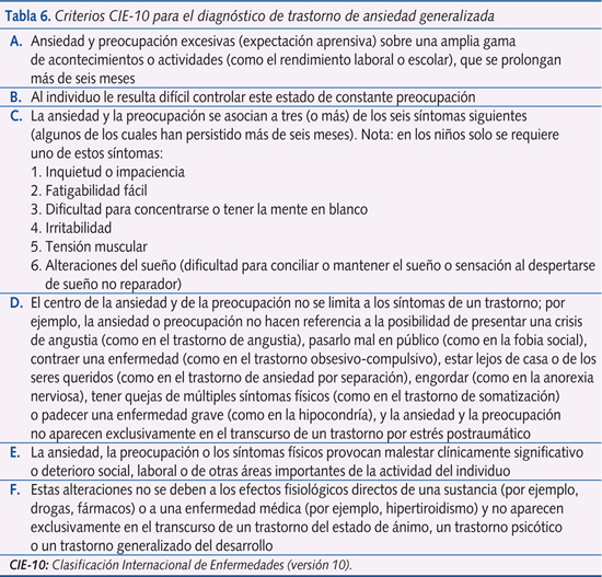 Tabla 6. Criterios CIE-10 para el diagnóstico de trastorno de ansiedad generalizada