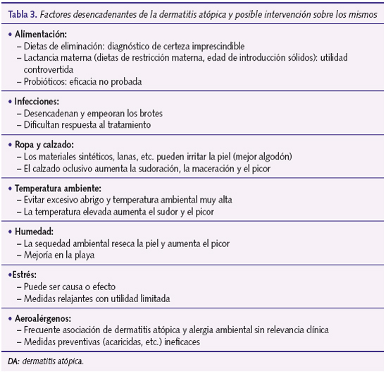 Tabla 3. Factores desencadenantes de la dermatitis atópica y posible intervención sobre los mismos